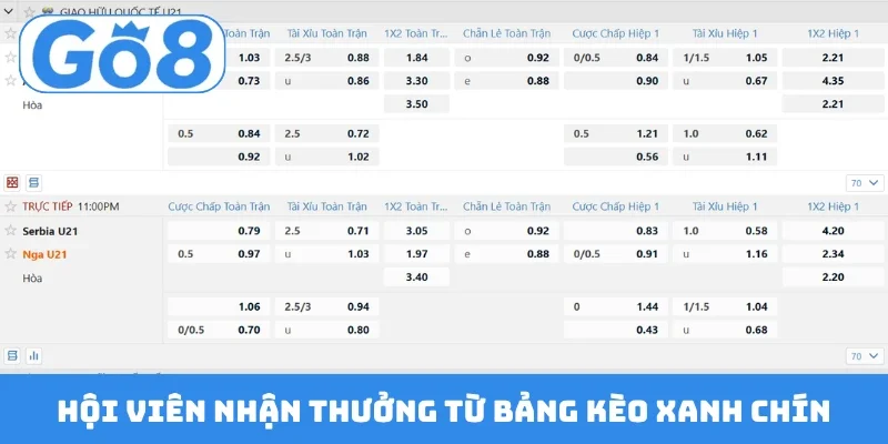 hoi vien nhan thuong tu bang keo xanh chin Hội viên nhận thưởng từ bảng kèo xanh chín