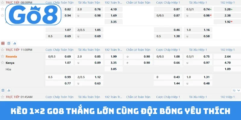 Kèo 1×2 GO8 thắng lớn cùng đội bóng yêu thích