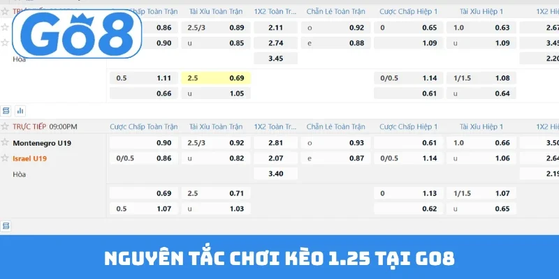 nguyen tac choi keo 1 25 tai go8 Nguyên tắc chơi kèo 1.25 tại GO8